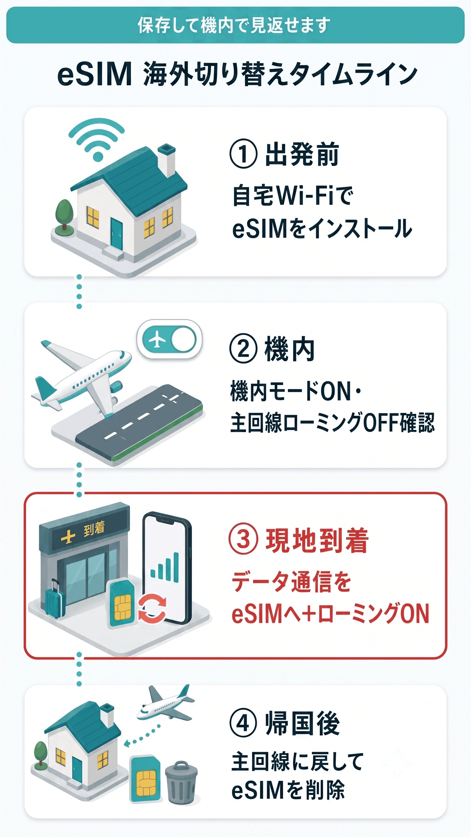 海外でのeSIM切り替え方法