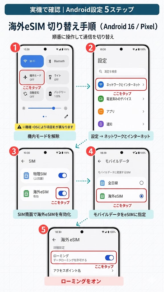 AndroidのeSIM切り替え設定画面