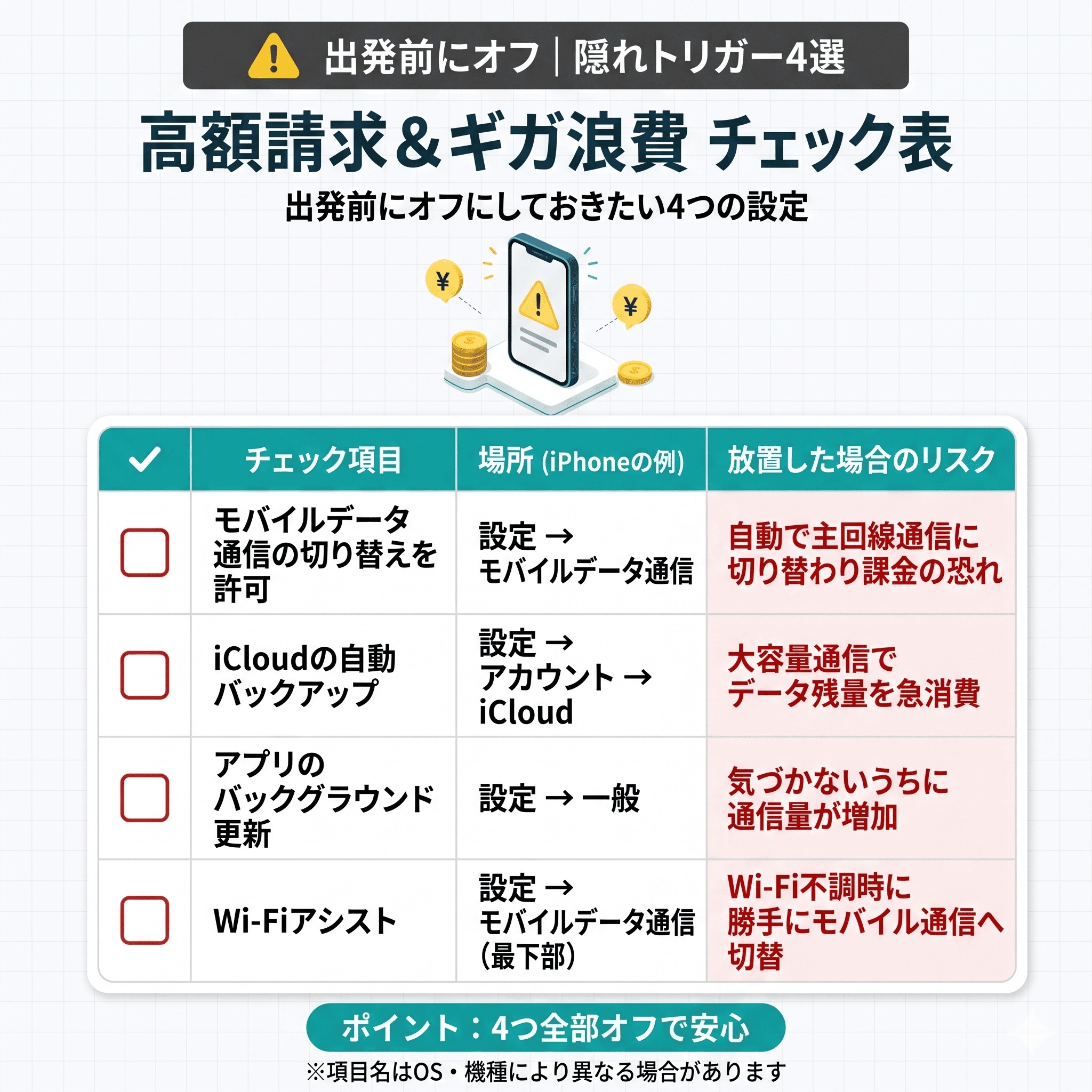 隠れ高額請求トリガーチェックリスト