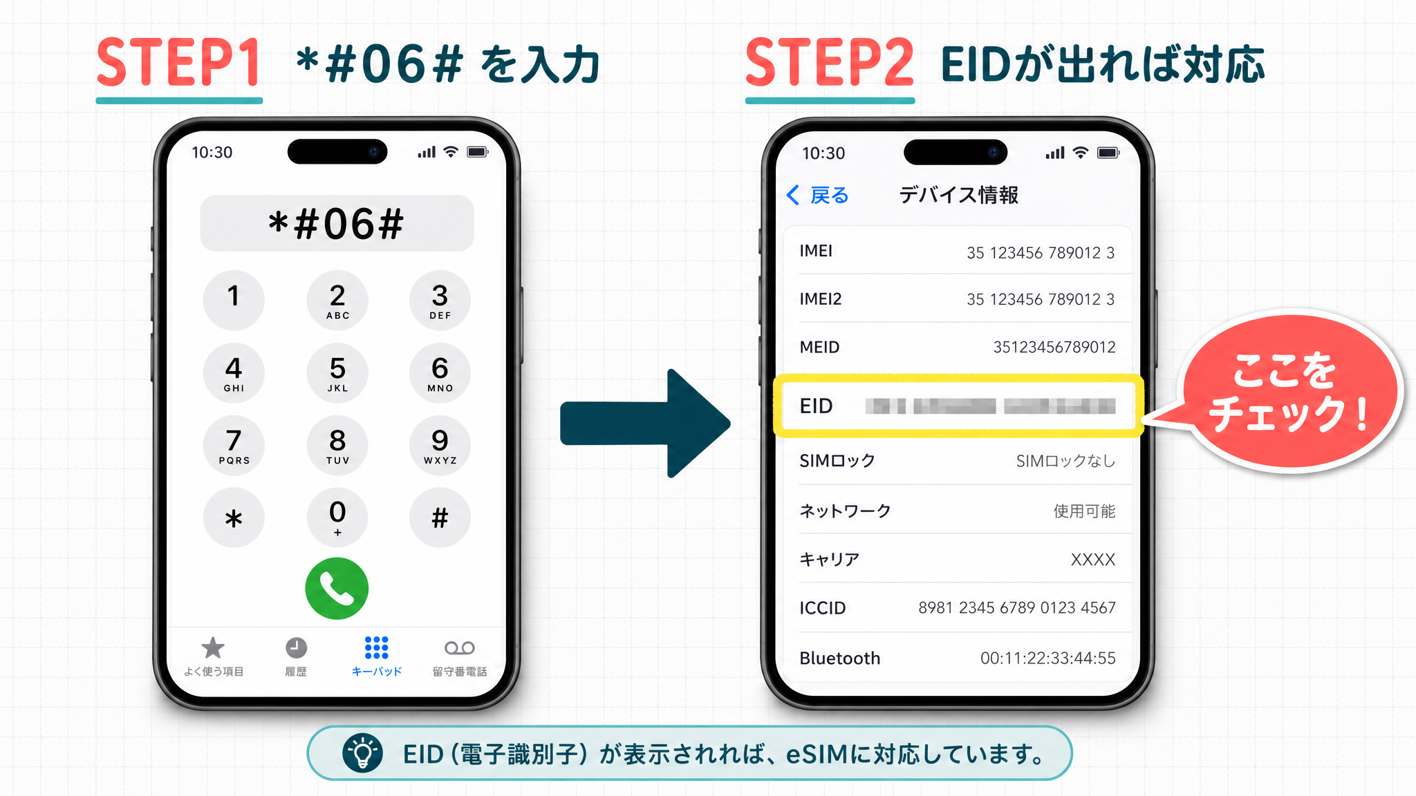 ダイヤルパッドに *#06# を入力した画面から、EIDが表示された端末情報画面へ切り替わる流れを2枚のスクリーンショットで示す