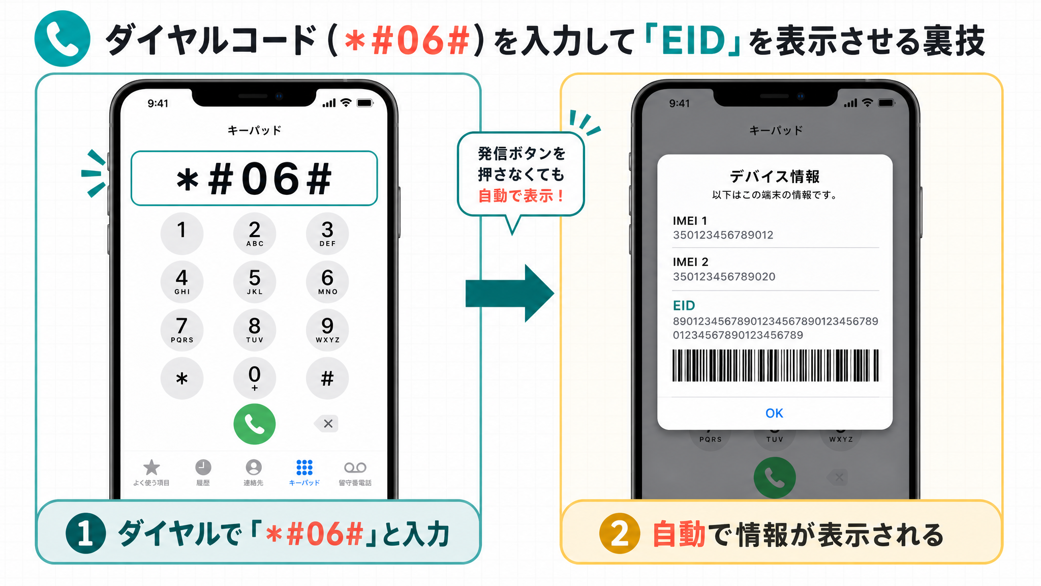 ダイヤル画面での「*#06#」入力と、デバイス情報ポップアップの図解
