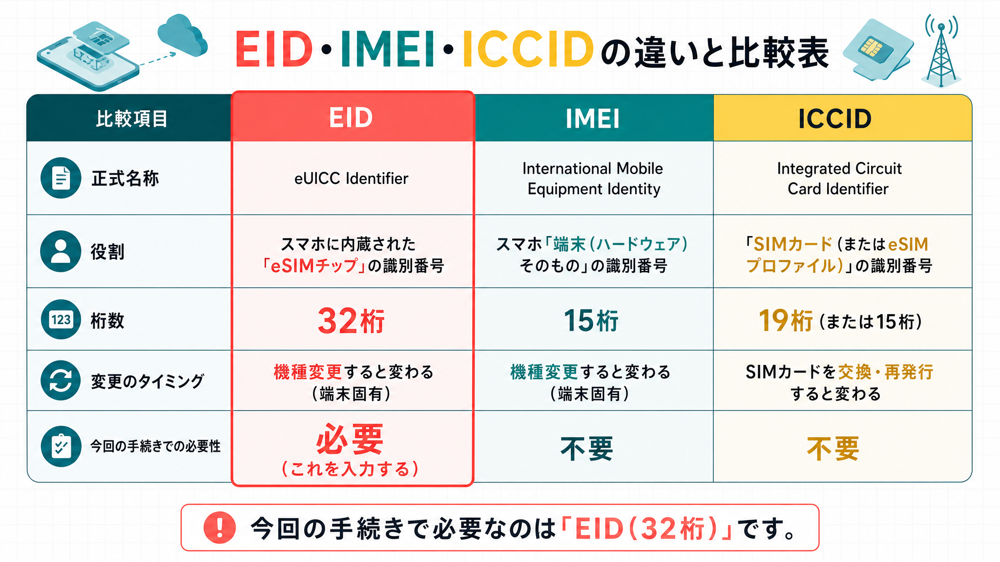 ・・の違いが一目でわかる比較表