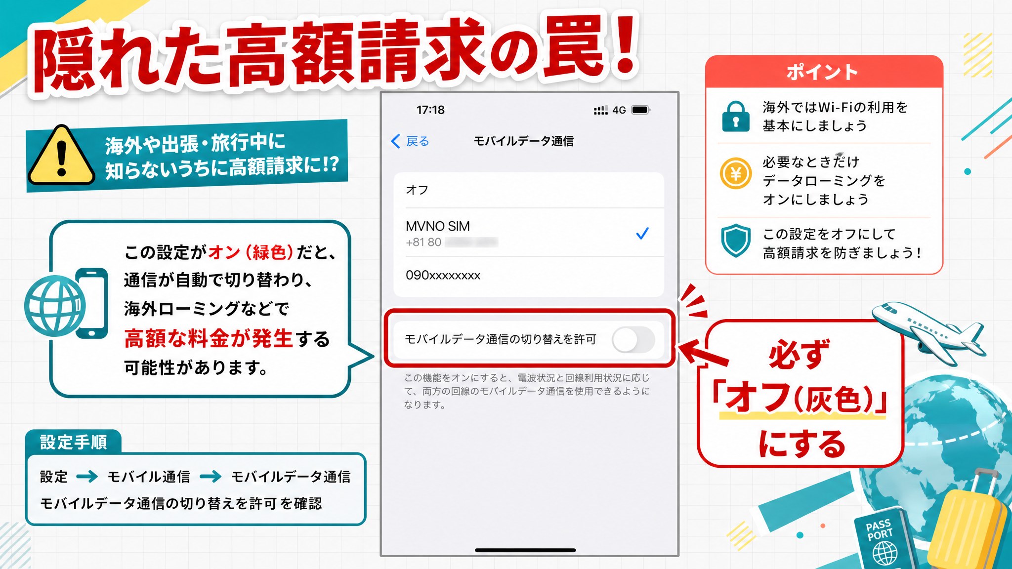 iPhoneの設定画面スクショを配置し、「モバイルデータ通信の切り替えを許可」のトグルスイッチ(オフ状態)を赤枠で強調する