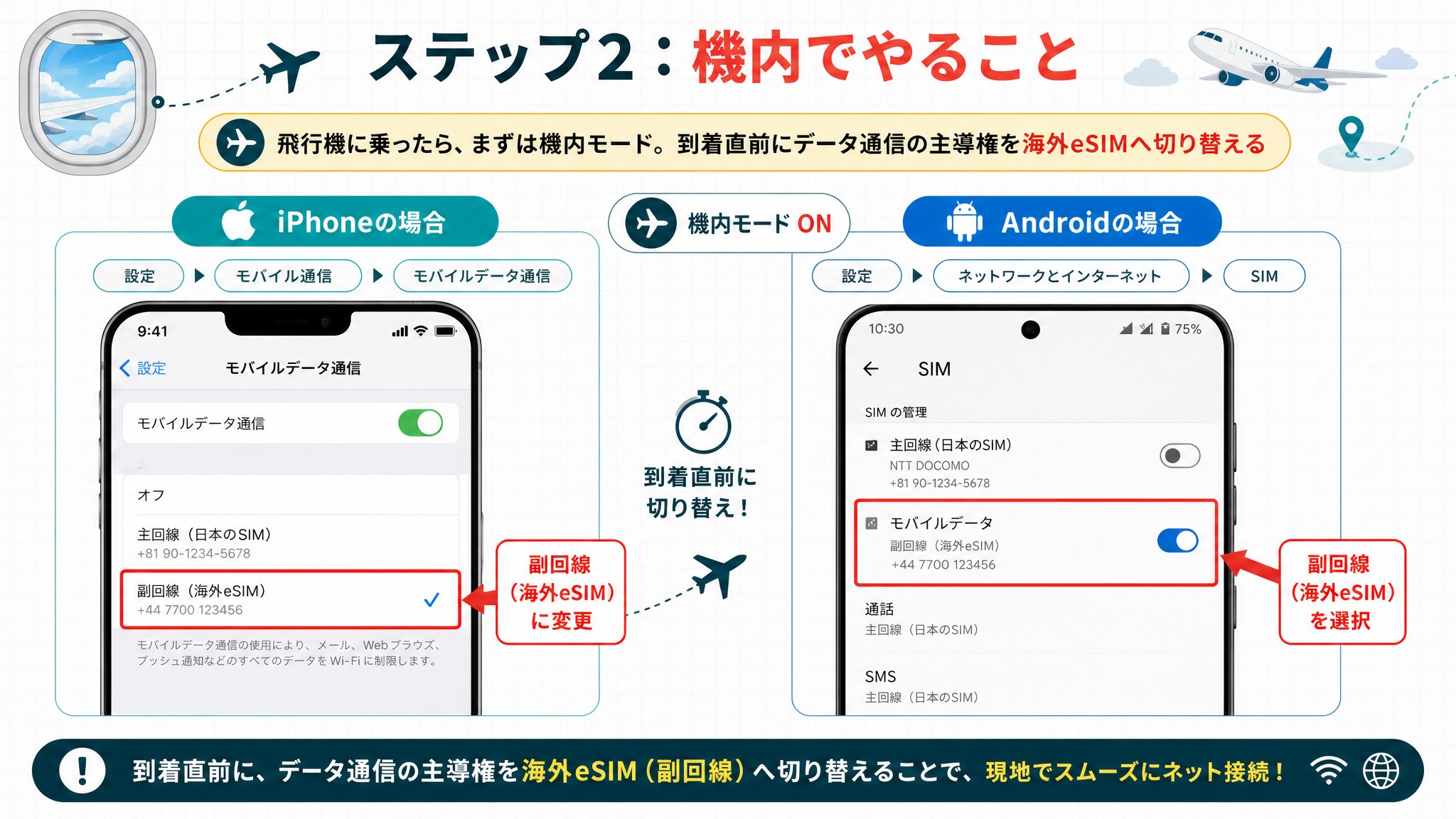ステップ2:機内でやることの図解