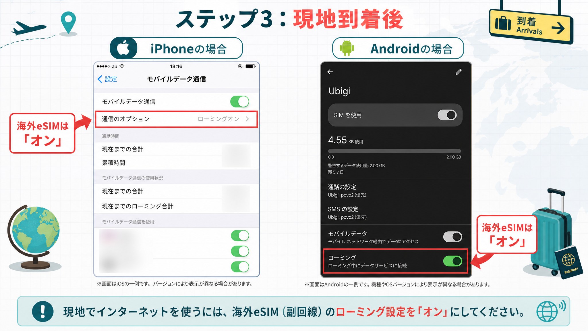 iPhone/Android別の設定画面スクショを並べ、副回線のローミングON箇所を赤枠で明示