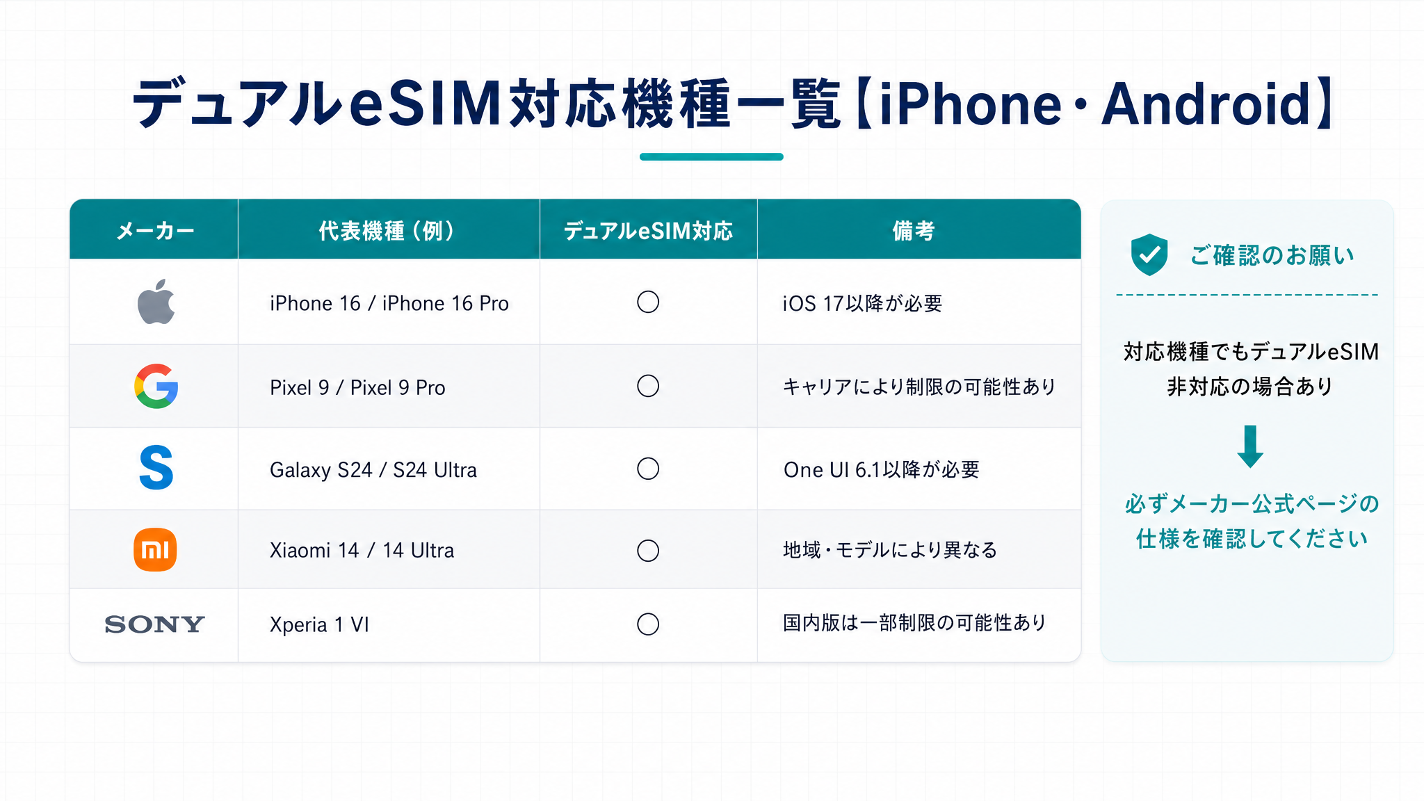 デュアルeSIM対応機種一覧【iPhone・Android】の図解
