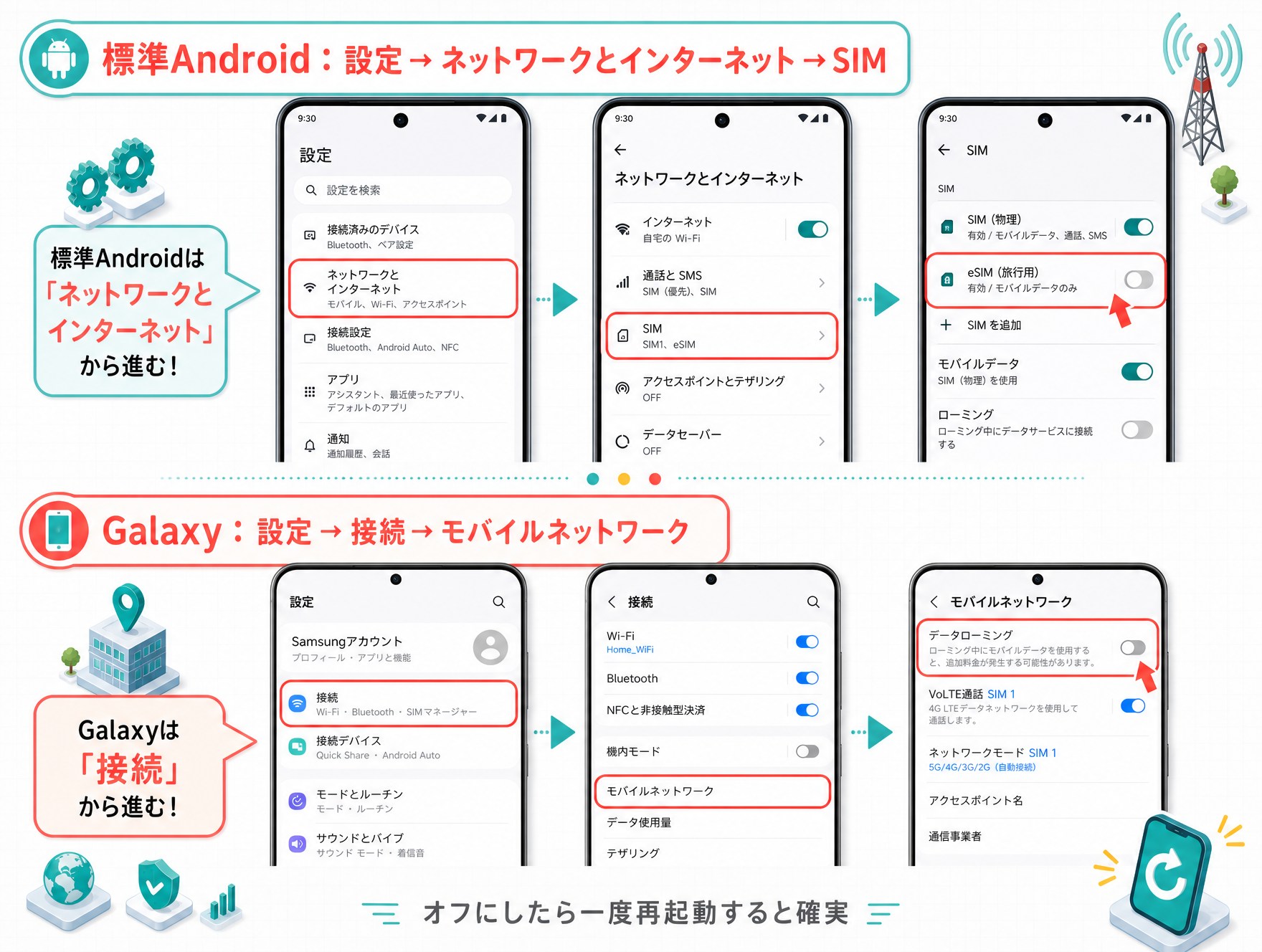 AndroidとGalaxyで海外eSIMをオフに戻す手順