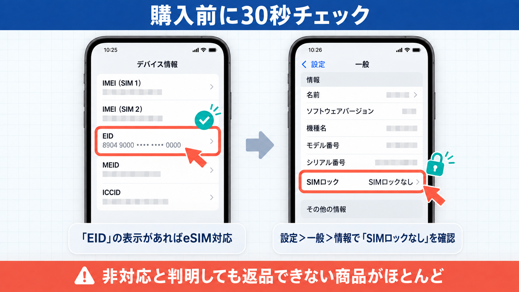 eSIM対応とSIMロックの購入前チェック