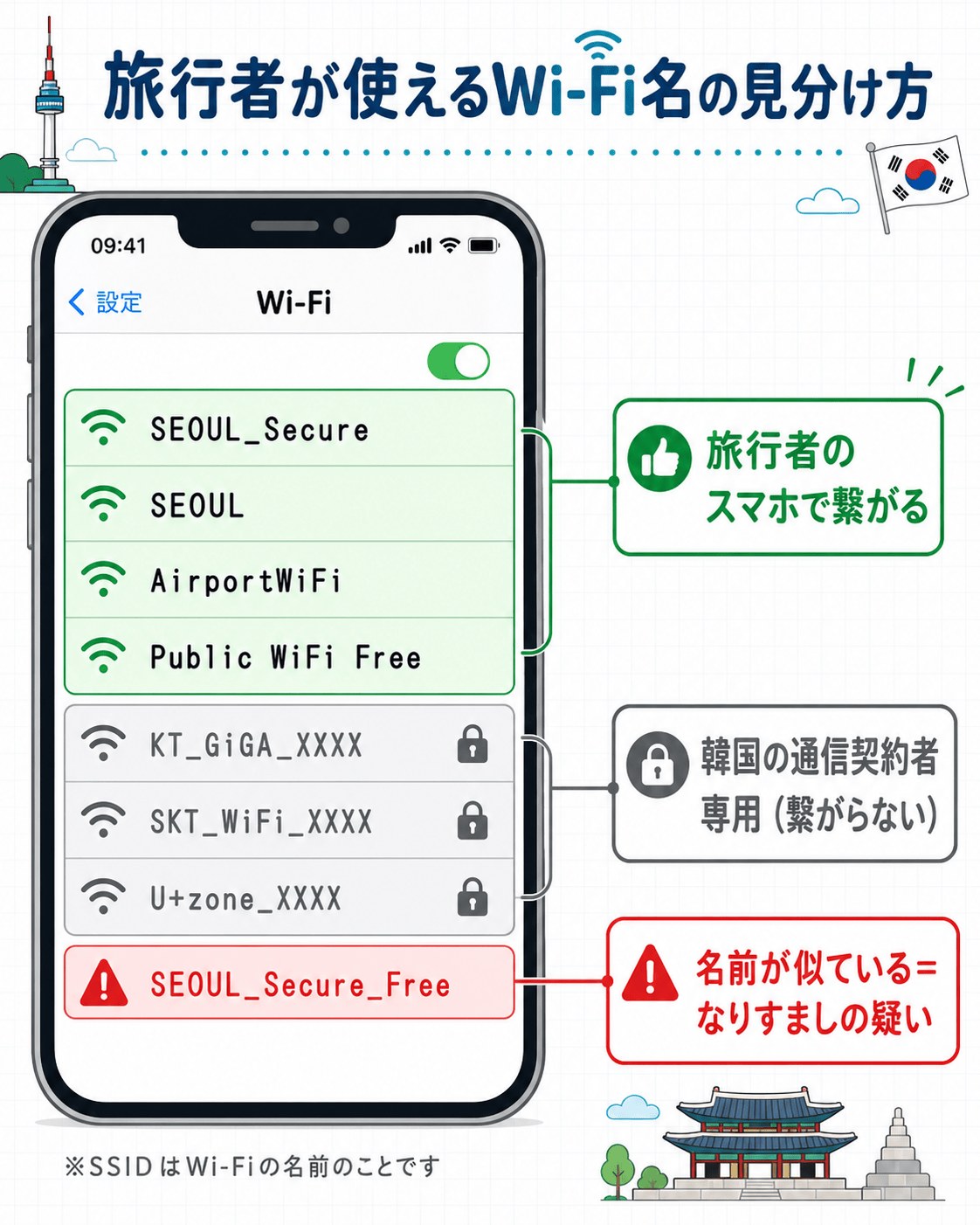 韓国で旅行者が使えるWi-Fi名の見分け方