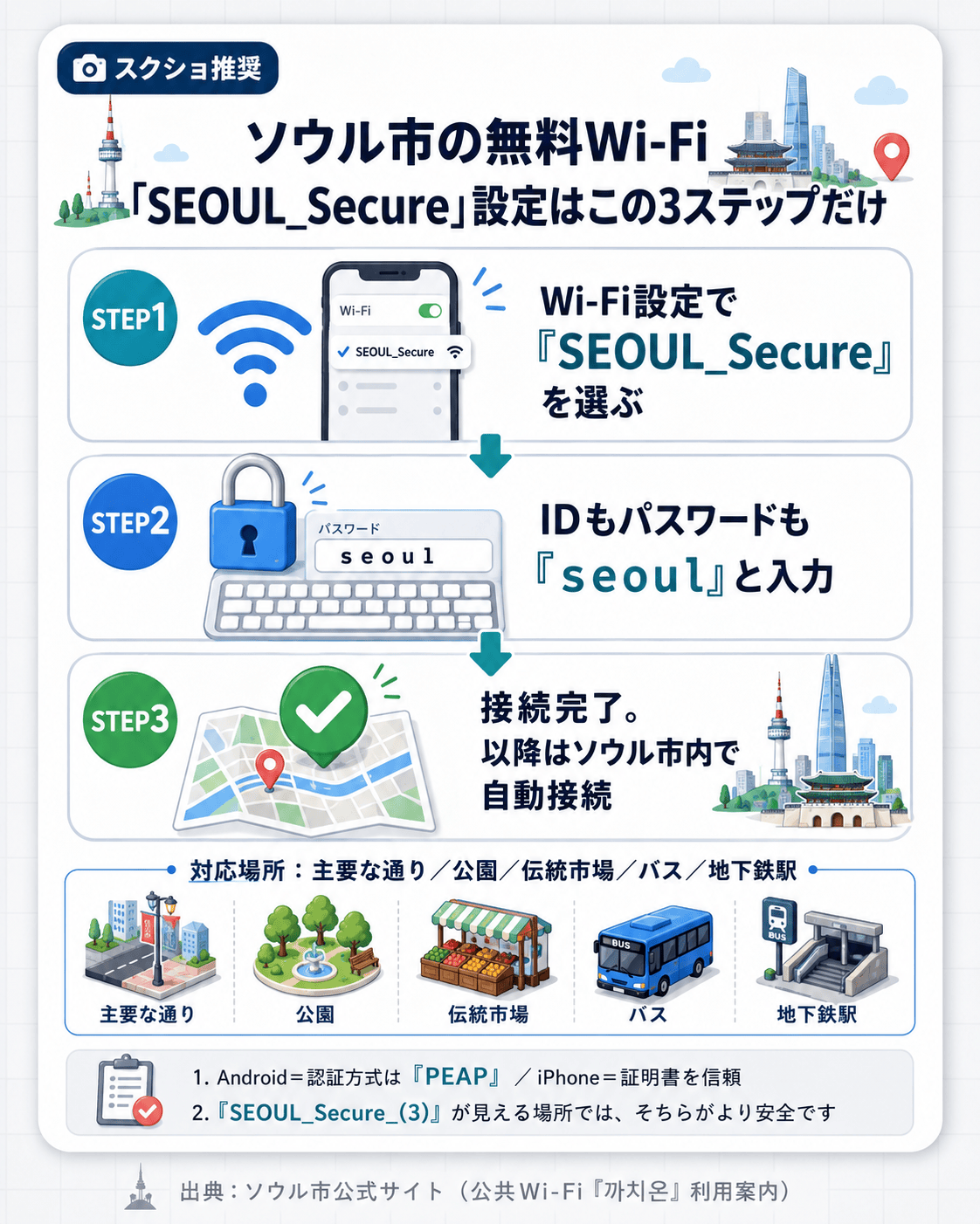 ソウル市の無料Wi-Fi SEOUL_Secureの設定手順