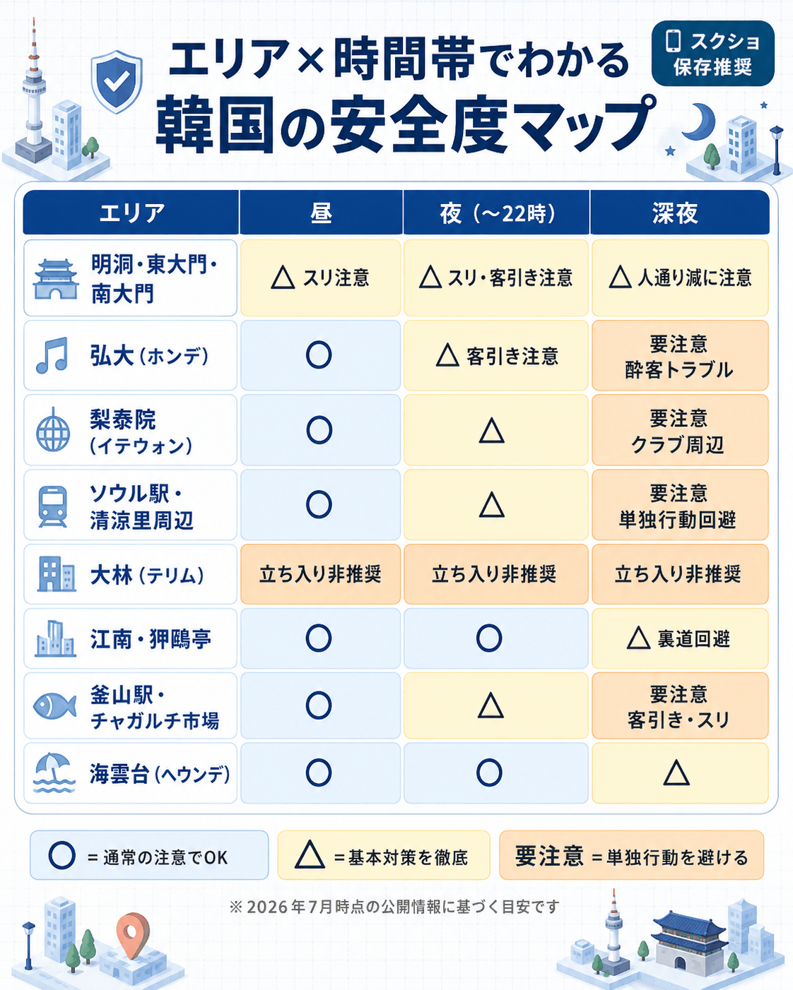 韓国のエリア別・時間帯別安全度マップ