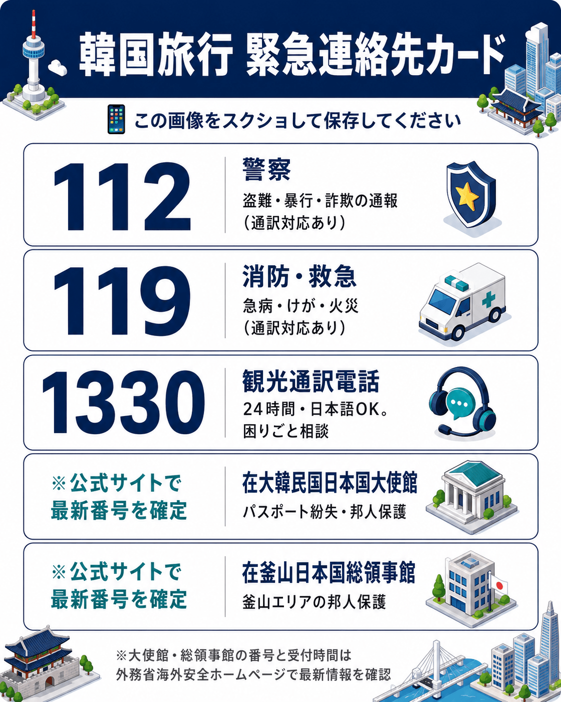韓国旅行の緊急連絡先一覧