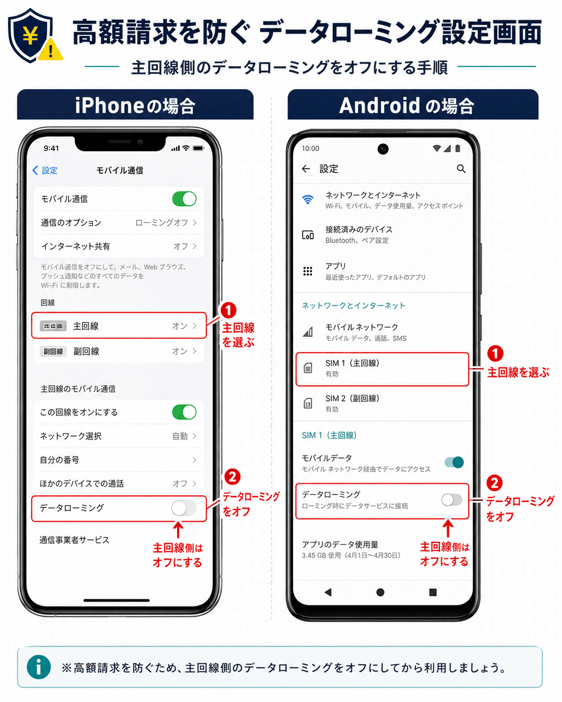 iPhone・Androidのデータローミングをオフにする設定