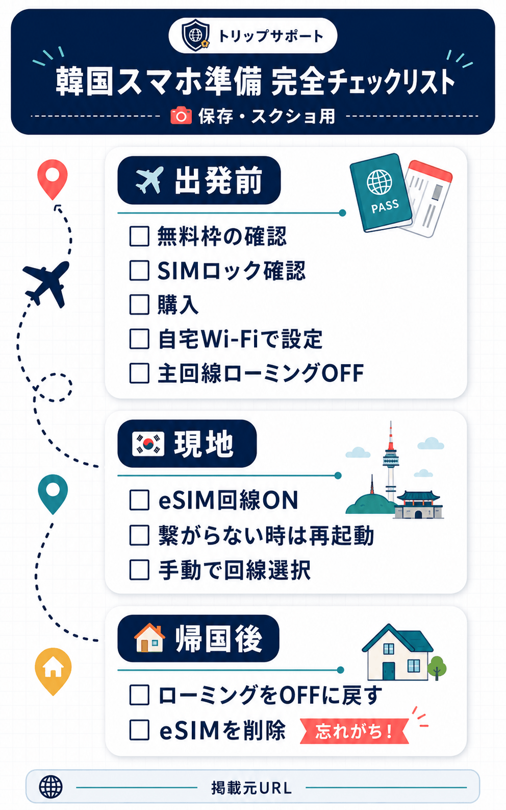 韓国でスマートフォンを使うための出発前・現地・帰国後チェックリスト