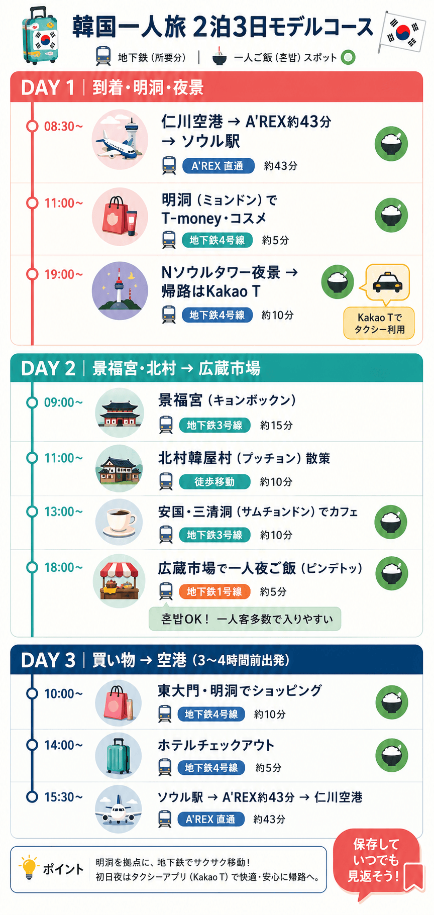 韓国一人旅2泊3日のモデルコース