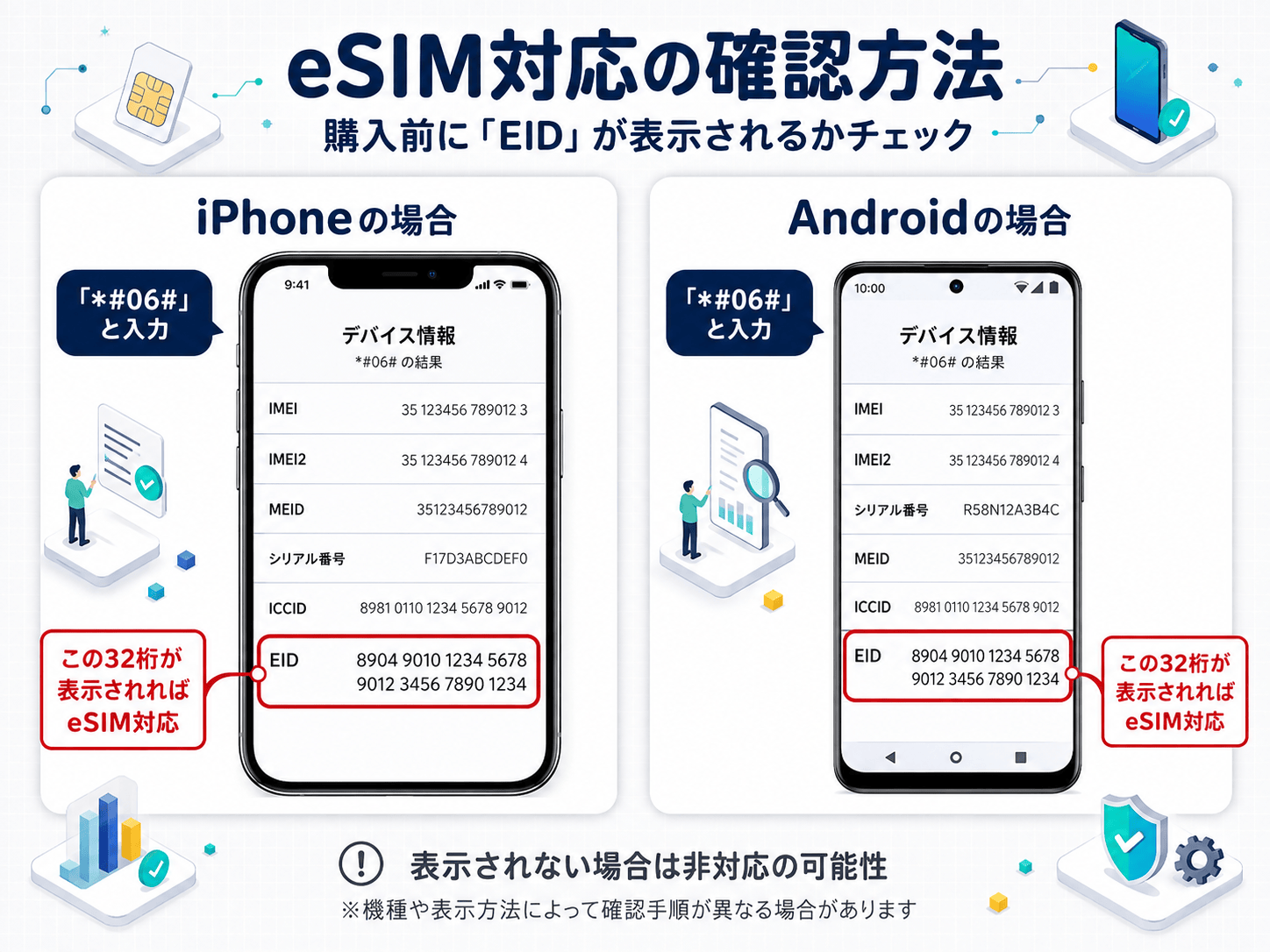 iPhone・AndroidでEIDを確認する方法