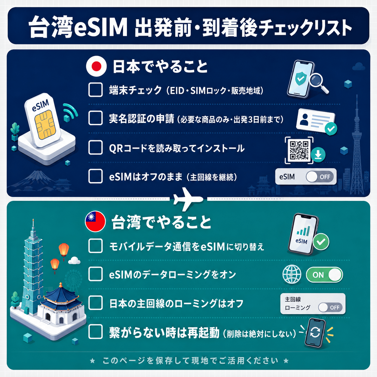 台湾eSIMの出発前・到着後チェックリスト