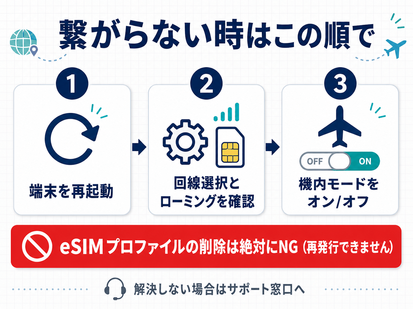 台湾でeSIMが繋がらないときに試す3ステップ