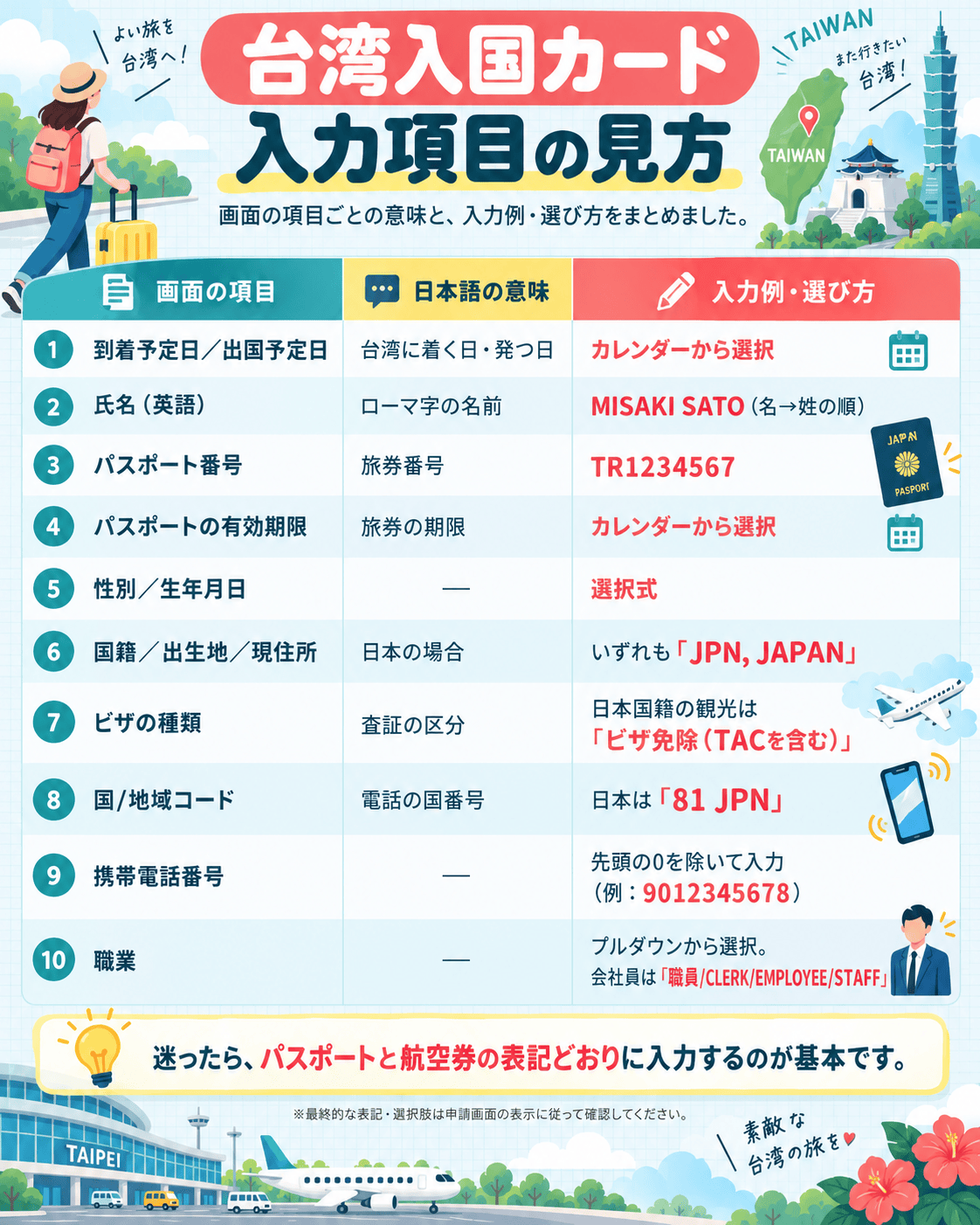 台湾入国カードの個人情報入力項目と日本語対訳