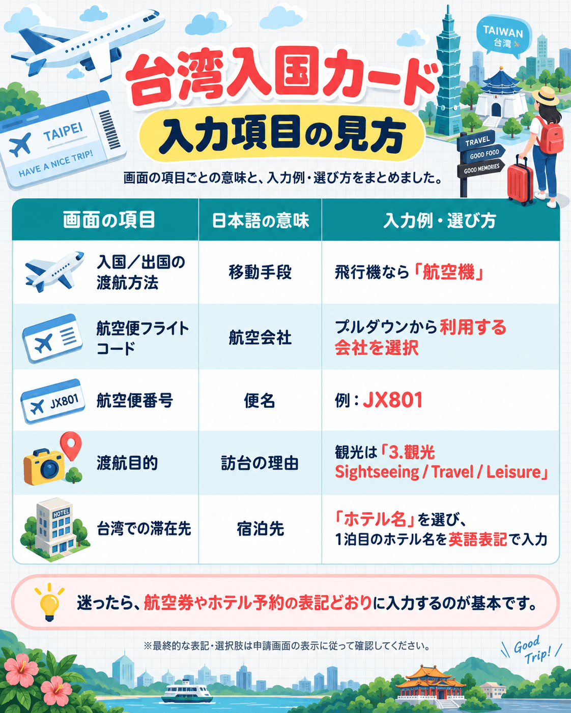 台湾入国カードの渡航情報入力項目と日本語対訳