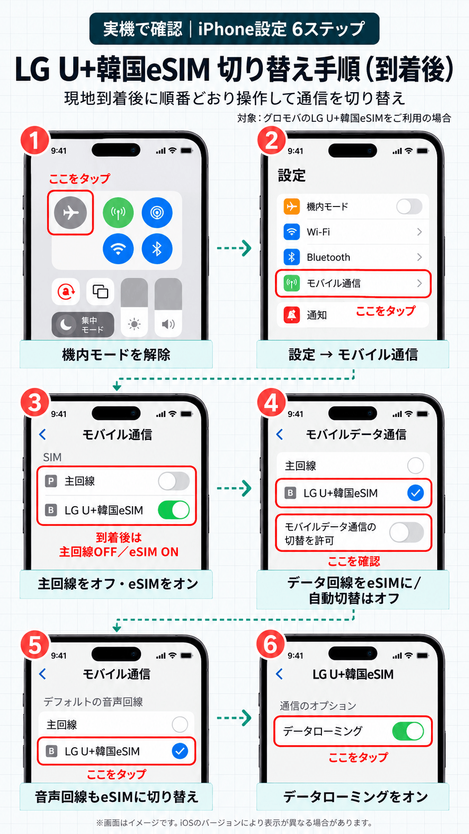 韓国到着後のiPhone回線設定