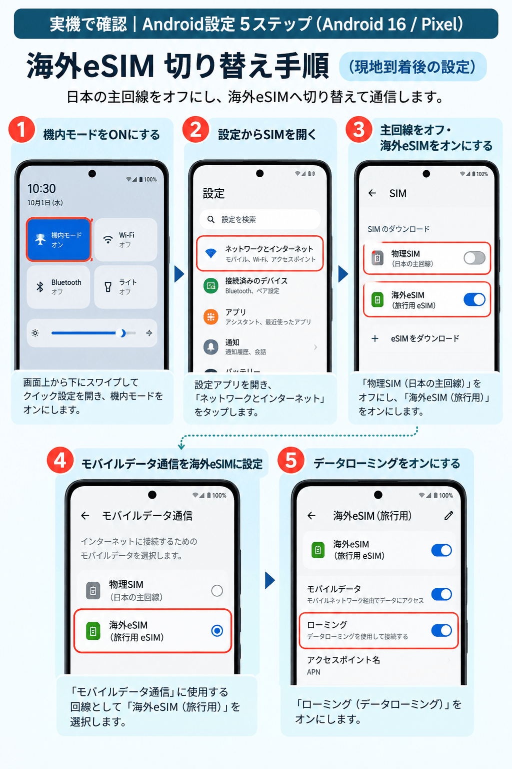 韓国到着後のAndroid回線設定