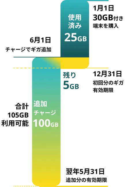 charge-data